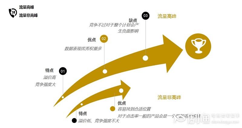 拼多多付費(fèi)流量為什么沒辦法帶動(dòng)自然流量